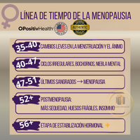 MENO™ Vitaminas revitalizantes NATURALES